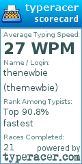 Scorecard for user themewbie