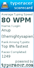 Scorecard for user themightysapien