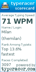 Scorecard for user themilan