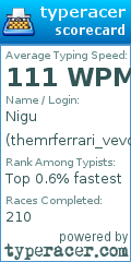 Scorecard for user themrferrari_vevo
