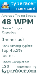 Scorecard for user thenesius