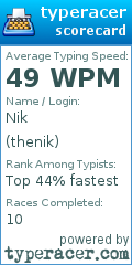 Scorecard for user thenik