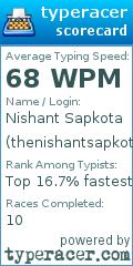 Scorecard for user thenishantsapkota