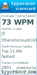Scorecard for user thenotorious619