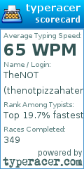 Scorecard for user thenotpizzahater