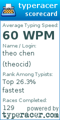 Scorecard for user theocid