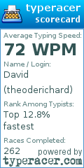 Scorecard for user theoderichard