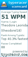 Scorecard for user theodorel18
