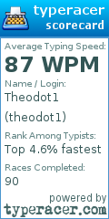 Scorecard for user theodot1