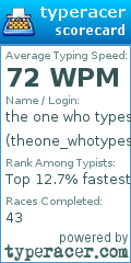 Scorecard for user theone_whotypes
