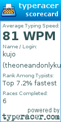 Scorecard for user theoneandonlykujo