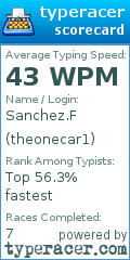 Scorecard for user theonecar1