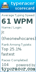 Scorecard for user theonewhocares