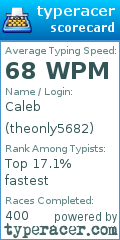 Scorecard for user theonly5682