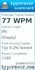 Scorecard for user thepbj