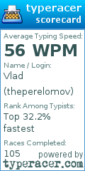 Scorecard for user theperelomov