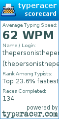 Scorecard for user thepersonistheperson