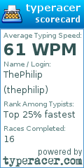 Scorecard for user thephilip