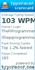 Scorecard for user thepiprogrammer