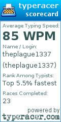 Scorecard for user theplague1337