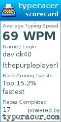 Scorecard for user thepurpleplayer