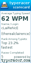 Scorecard for user therealclairence