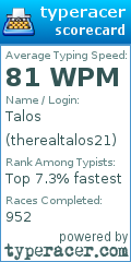 Scorecard for user therealtalos21