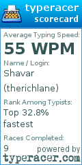Scorecard for user therichlane