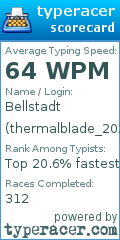 Scorecard for user thermalblade_2023_19_11