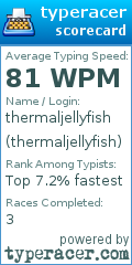 Scorecard for user thermaljellyfish