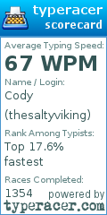 Scorecard for user thesaltyviking