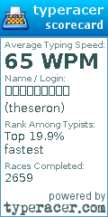 Scorecard for user theseron