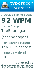 Scorecard for user thesharingan