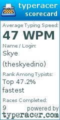 Scorecard for user theskyedino