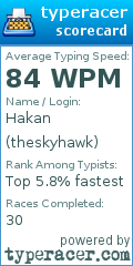 Scorecard for user theskyhawk