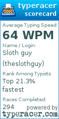 Scorecard for user theslothguy