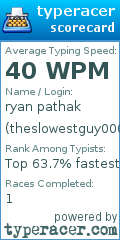 Scorecard for user theslowestguy000