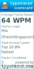Scorecard for user thesmilingspoon