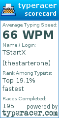 Scorecard for user thestarterone