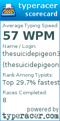 Scorecard for user thesuicidepigeons322