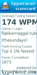 Scorecard for user thesundays