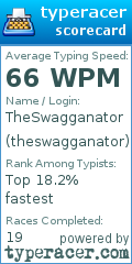Scorecard for user theswagganator