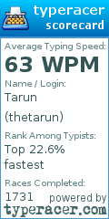 Scorecard for user thetarun