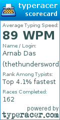 Scorecard for user thethundersword