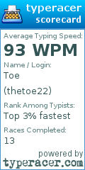Scorecard for user thetoe22