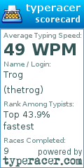 Scorecard for user thetrog