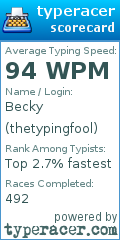 Scorecard for user thetypingfool
