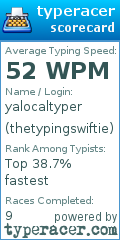 Scorecard for user thetypingswiftie