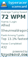 Scorecard for user theunrealdragon
