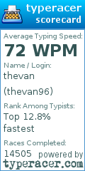 Scorecard for user thevan96